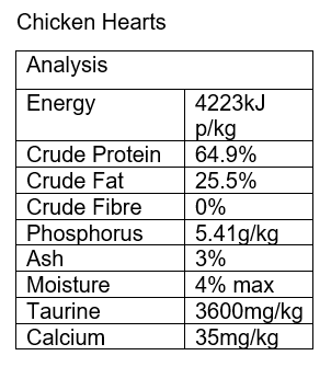 Chicken hearts
